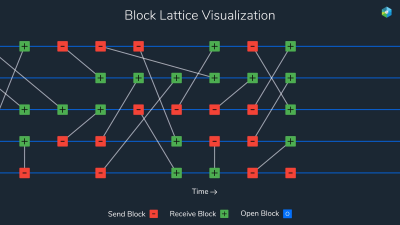 block lattice visualisation.png