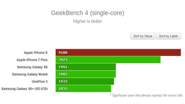 geekbench4 scores.jpg