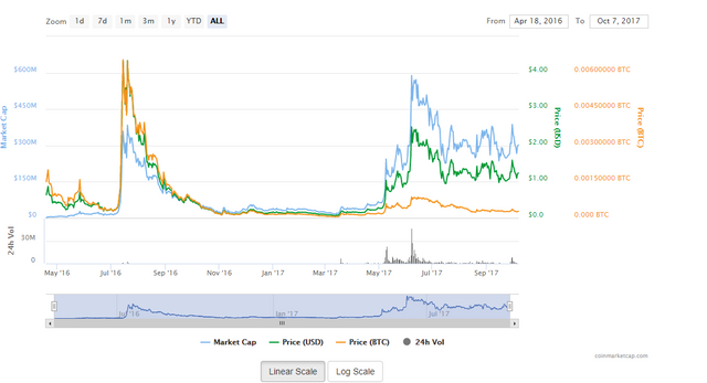 screenshot-coinmarketcap.com-2017-10-07-09-20-05-856.png