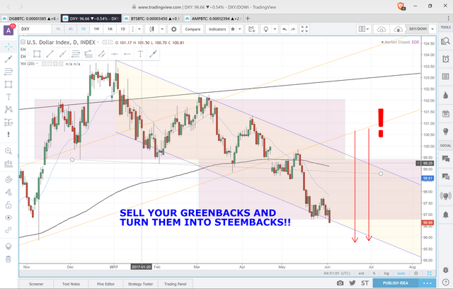 DXY DAILY.PNG