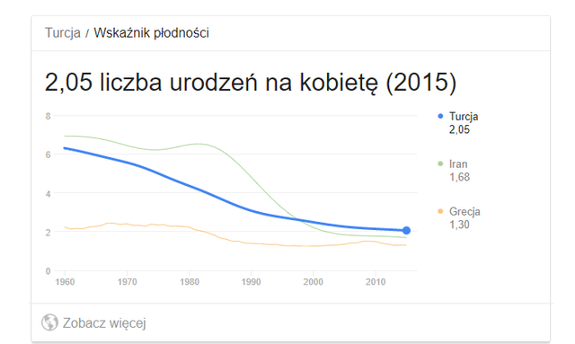 dzietność ilsam.png