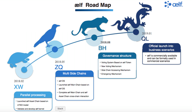 aelf roadmap.png