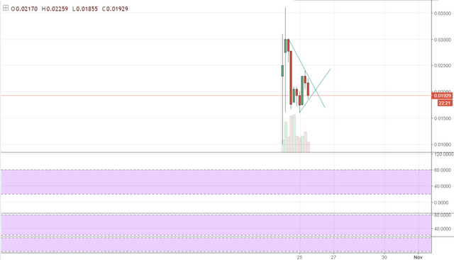 FireShot Capture 138 - BTGBTC_ 0.01929 ▼−0.08% - Unna_ - https___www.tradingview.com_chart_AxIWekrr_.png