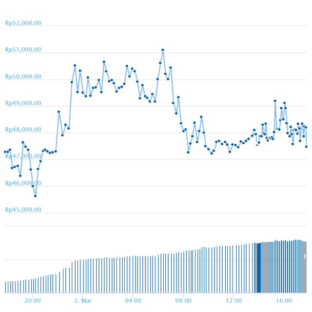 chart.png