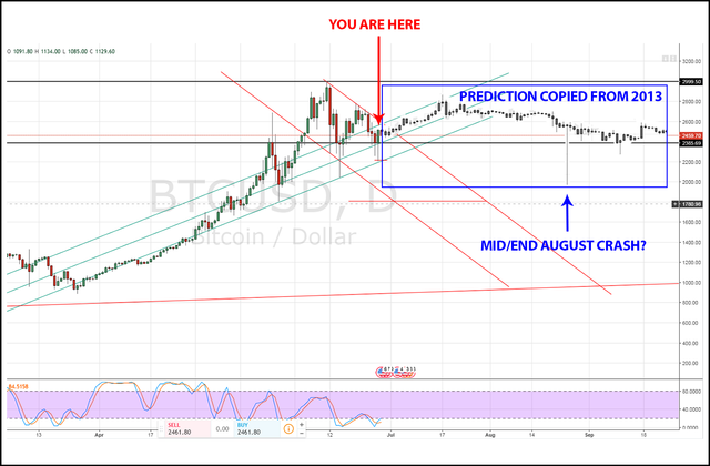 BTC USD 6 prediction1.png