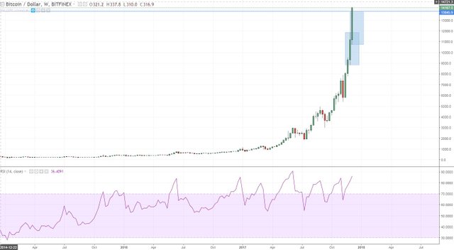 btc weekly candle.JPG