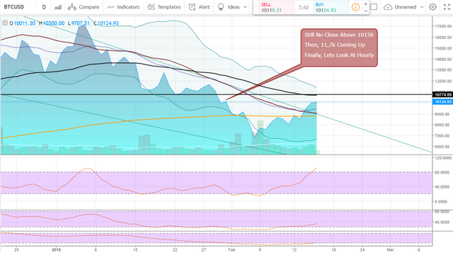 FireShot Capture 974 - BTCUSD_ 10124.93 ▲+1.07% — Unn_ - https___www.tradingview.com_chart_AxIWekrr_.png