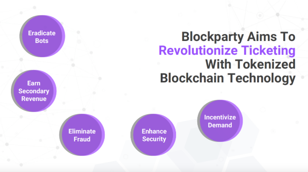 blockparty-revolutionize-ticketing-tokenized-blockchain-technology.png