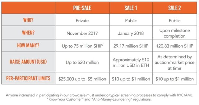 Shipchain-token-sale-details.jpg