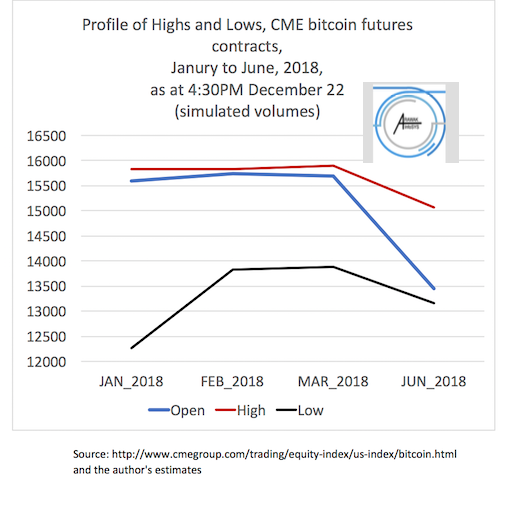 chart 2 futures profile at Dec 22_v2.png