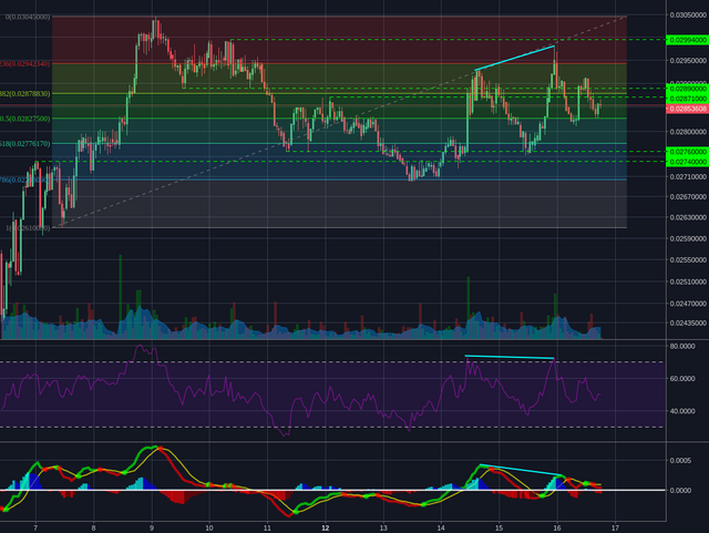 Poloniex:XMRBTC 1h
