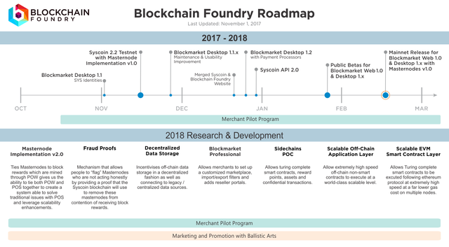 roadmap.png