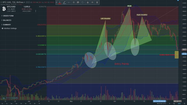 BitcoinAnalysisGraph071617.jpg