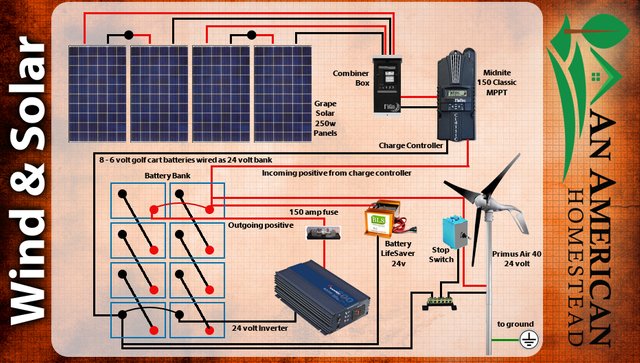 24 Volt Solar Battery Bank - How To Wire It Up