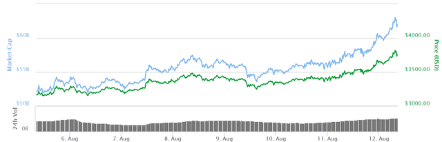 bitcoinprice.png