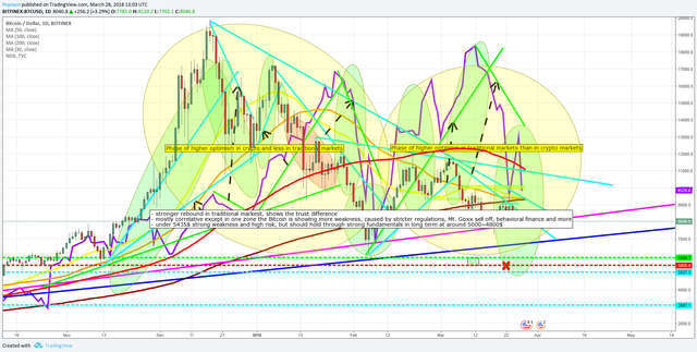 analysis btc with traditional markets.png