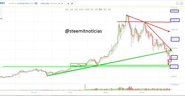 BTCUSD D1 1.jpg