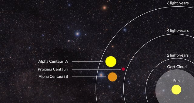 082416_TO_proxima_centauri_main.jpg