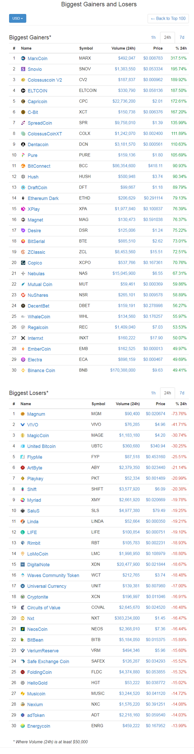 screenshot-coinmarketcap.com-2017-12-27-03-44-54-892.png