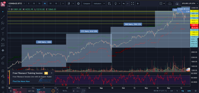 bitcoin 60 day cycle.PNG