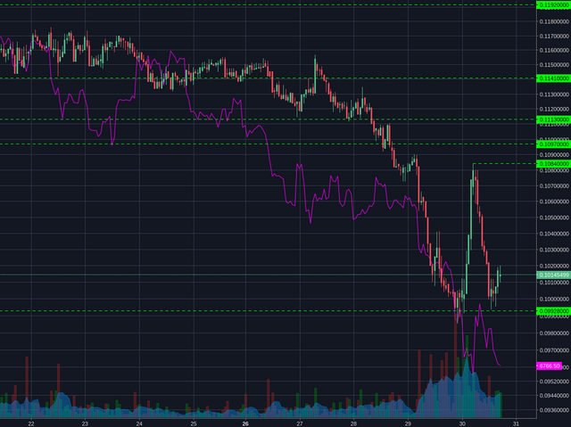 Poloniex:BCHBTC 1h