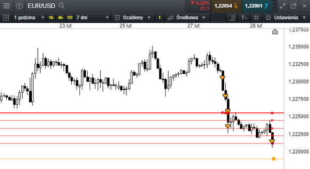 eurusd 28,02,18.png