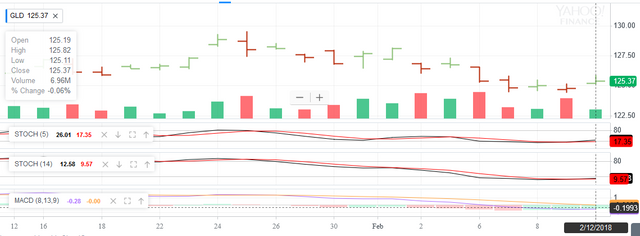 Screenshot-2018-2-12 ^HUI Interactive Stock Chart NYSE ARCA GOLD BUGS INDEX Stock - Yahoo Finance(1).png