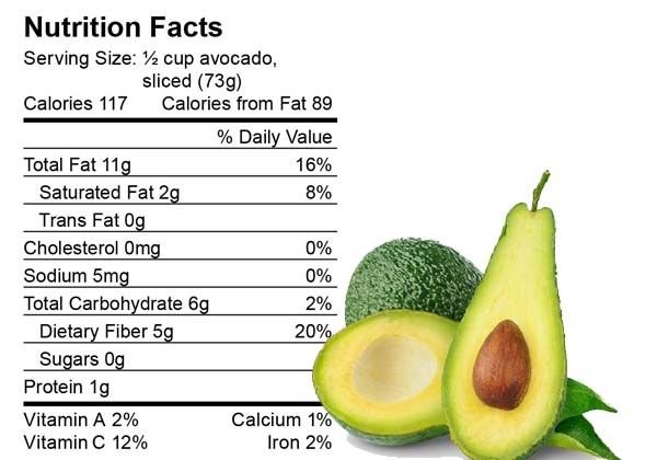 Avocado-nutrition-facts.jpg