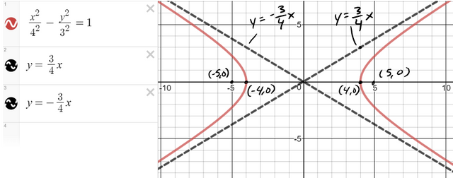 Conic Sections: Hyperbolas: Example 1 — Steemit