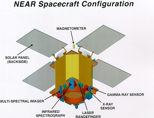 NEAR_Spacecraft_Configuration.jpg