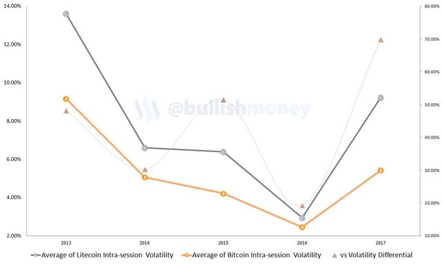 litecoin-bitcoin-volatility.jpg