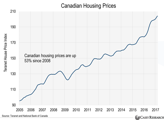 canadian-housing-prices.png