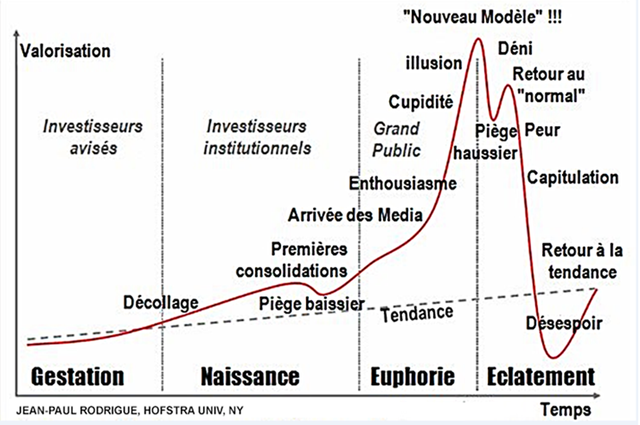 mot-de-lactu_bulle-speculative_img1.png