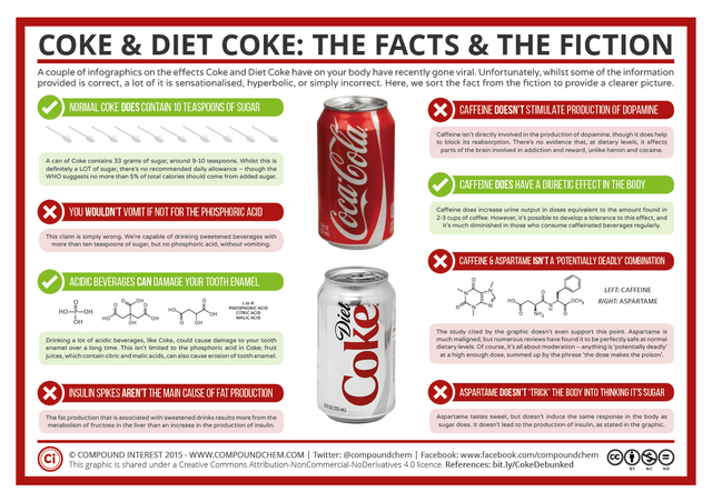 Coke-Diet-Coke-–-Fact-Fiction.png