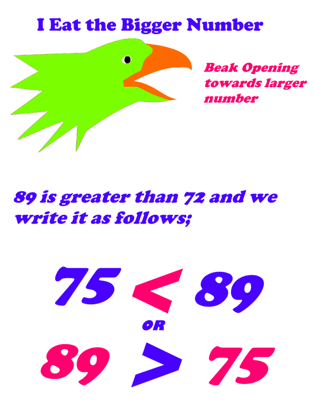 3RD GRADE MATH COMPARING ORDERING NUMBERS 1 Steemit