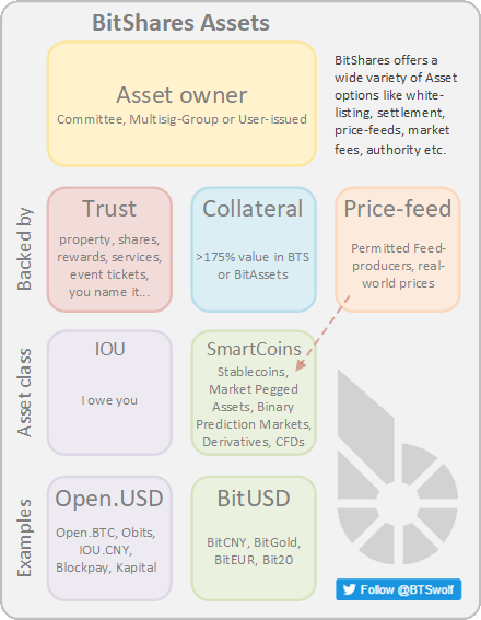 BitShares_Assets.png