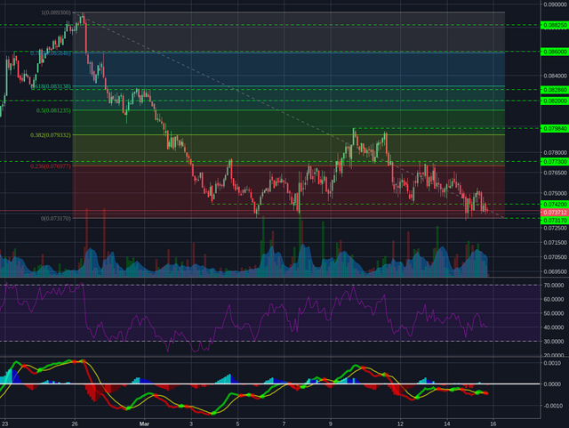 Bitstamp:ETHBTC 2h