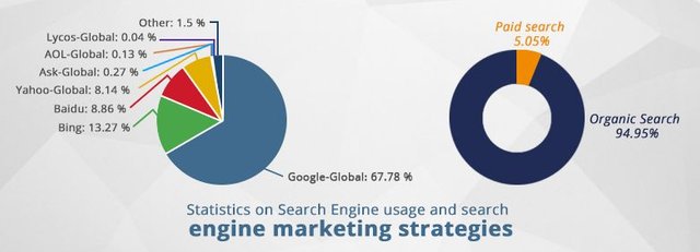 1486475574search_engine_marketing_strategies.jpg