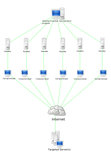 220px-Stachledraht_DDos_Attack.svg.png