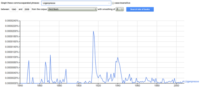 ngram_Lügenpresse.png