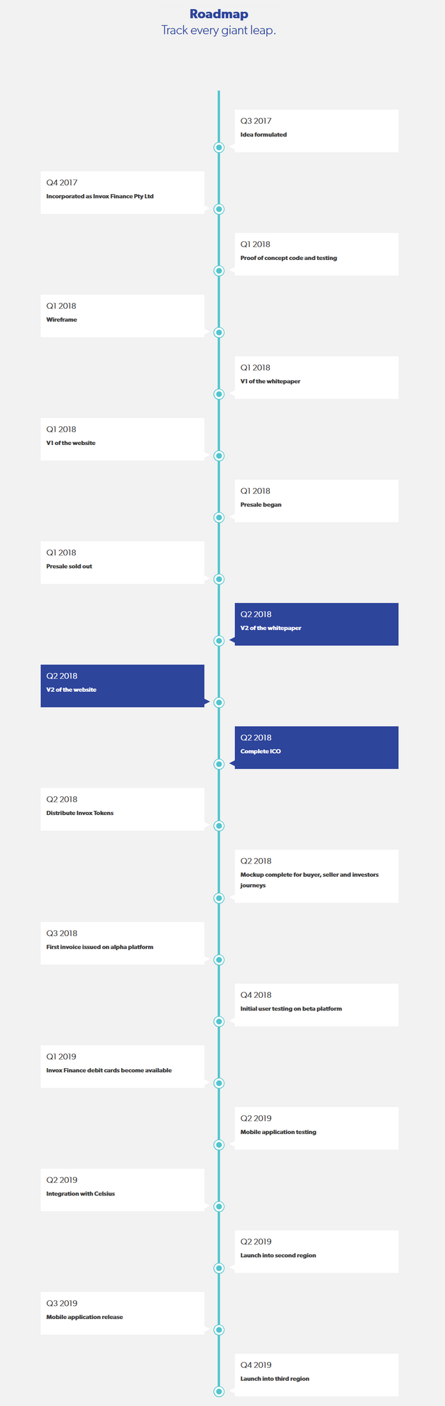 Screenshot-2018-4-24 Invox Finance platform Invoice Lending on the Blockchain(1).png