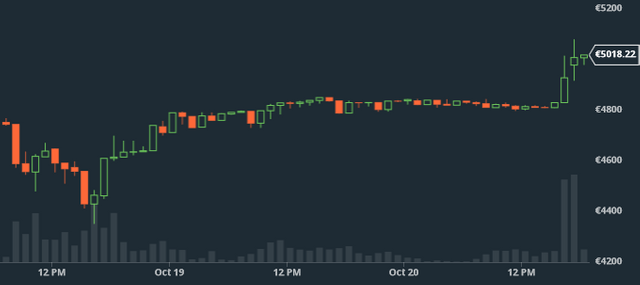 bitcoin-2017-10-20-gdax.png