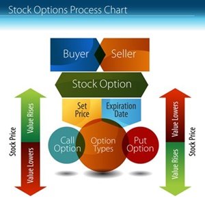 stockoptionprocess.jpg