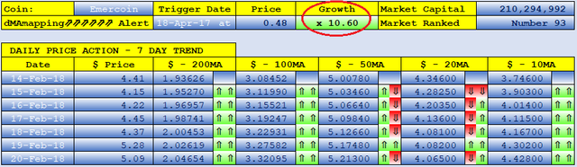 EMERCOIN dMAs screen.png