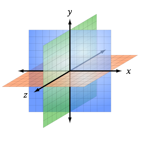 487px-3D_coordinate_system.svg.png