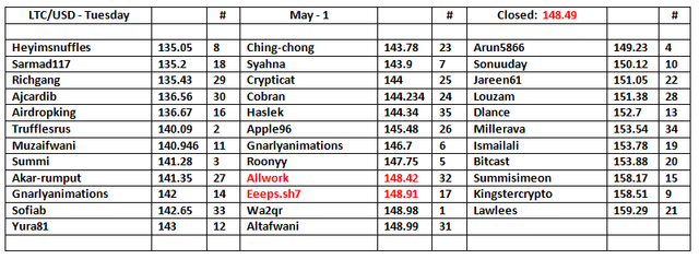 LTC-Table-2.png