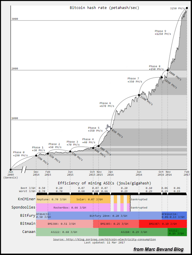 Bitcoin-Has-Rate-Bevand.png