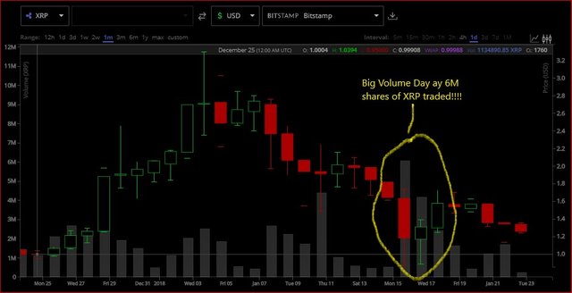 Ripple Chart 4 Candle Sticks_v1.jpg