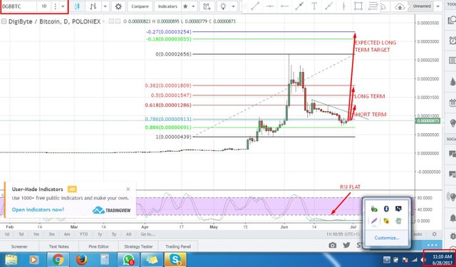 DGB Prediction 28062017.jpeg