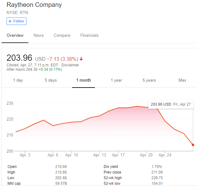 Raytheon Company.png